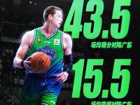 开云体育-包含广东宏远迎NBA常规赛关键赛，赛后止住颓势，压力陡增，更衣室氛围转暖的词条