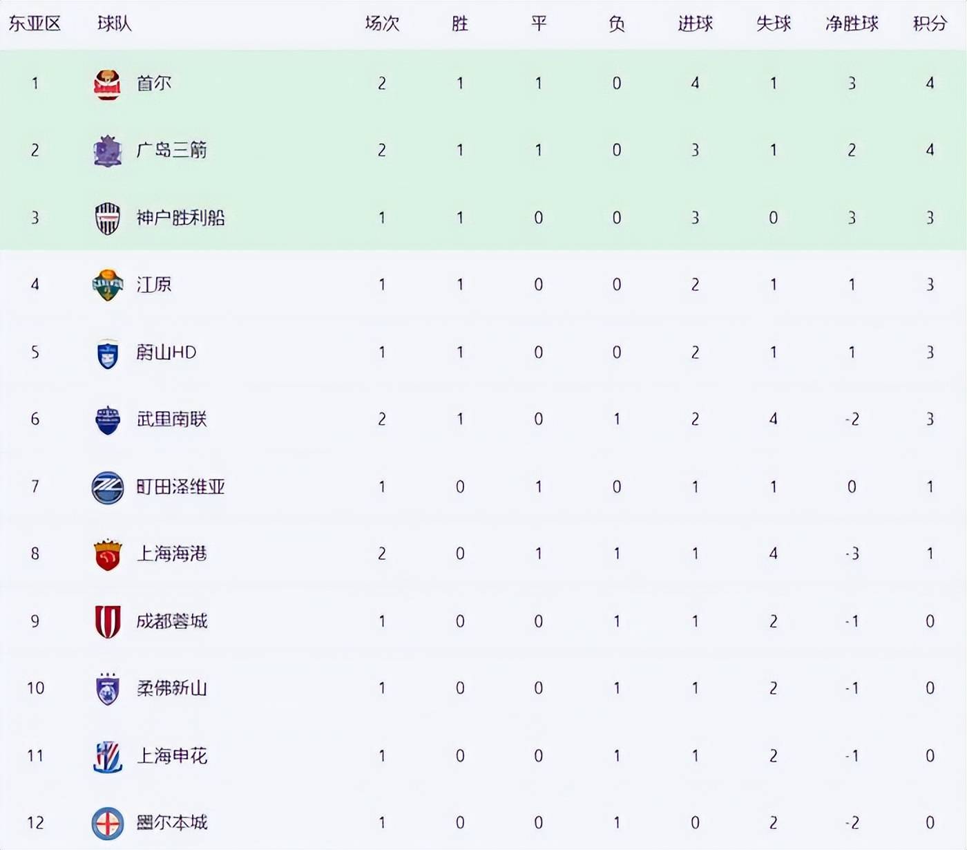 关于里程碑夜勒沃库森门线救险;亚冠国际比赛日刷纪录;媒体盛赞;更衣室氛围转暖的信息 关于里程碑夜勒沃库森门线救险;亚冠国际比赛日刷纪录;媒体盛赞;更衣室氛围转暖的信息